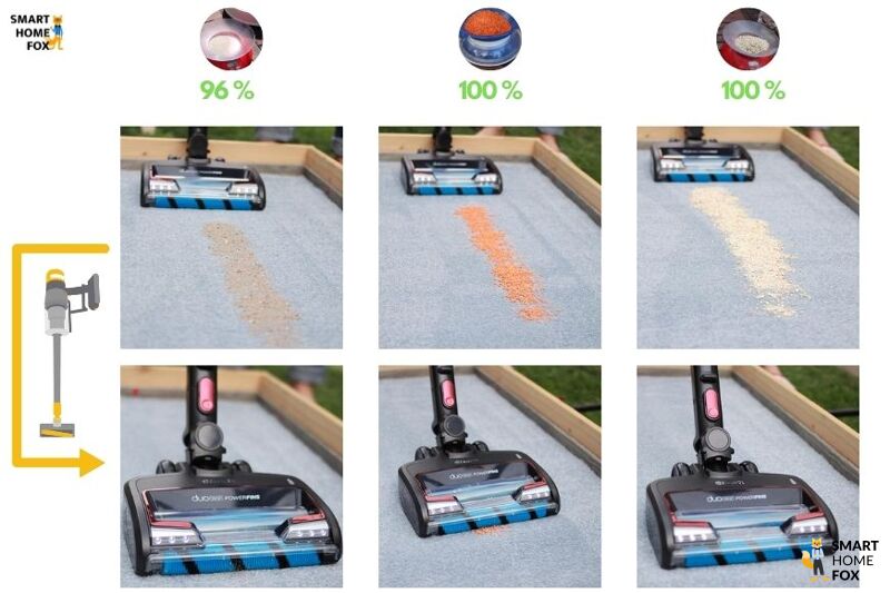 Man sieht die Reinigungsergebnisse des Shark Anti Hair Wrap Flexology auf langem Teppich.